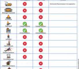 Das Merkblatt des Kantons zeigt, dass das Feuern im Freien in jeder Form zu unterlassen ist. (Bild: zVg.)