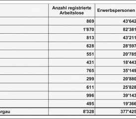 Die Arbeitslosenzahlen nach Bezirken aufgeschlüsselt. (Grafik: zVg.)
