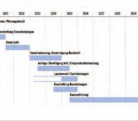 Der Weg ist noch weit: Läuft alles nach Plan, wird das Projekt «Veras» bis ins Jahr 2030 vollendet sein. (Grafik: Kanton Aargau)