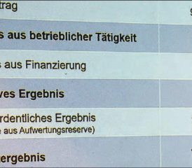 Ausserordentliches Ergebnis: Der budgetierte Ertragsüberschuss von über 7 Mio. Franken steht in Zusammenhang mit dem Verkauf der Elektrizitätsversorgung Beinwil am See an die EWS Energie AG. (Bild: mars.)