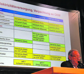 Verpachtung der Beinwiler Elektrizitätsversorgung: Gemeindeamman Peter Lenzin wartet mit detaillierten Infomationen auf, welche sich die Stimmbürger bereits im Vorfeld der Gemeindeversammlung gewünscht hätten. (Bild: mars.)