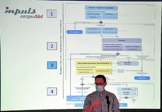 Die Region im Fokus: Planer Thomas Roduner stellt das Tool zur Umsetzung des Regionalen Siedlungsgebietsmanagements vor. (Bild: mars.)
