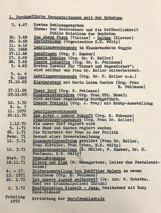 Schlossgespräch und Dorfprobleme: Schon vor der 1. Schöftler Woche 1976 hat der Verein Pro Schöftland, der in diesem Jahr sein 50-Jähriges Bestehen feiert, verschiedene Anlässe für die Bürger durchgeführt. (Bilder: Remo Conoci/zVg.)